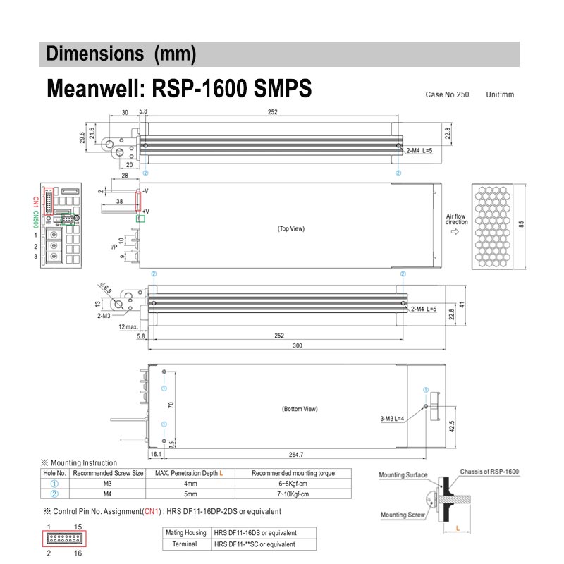 RSP-1600-36
